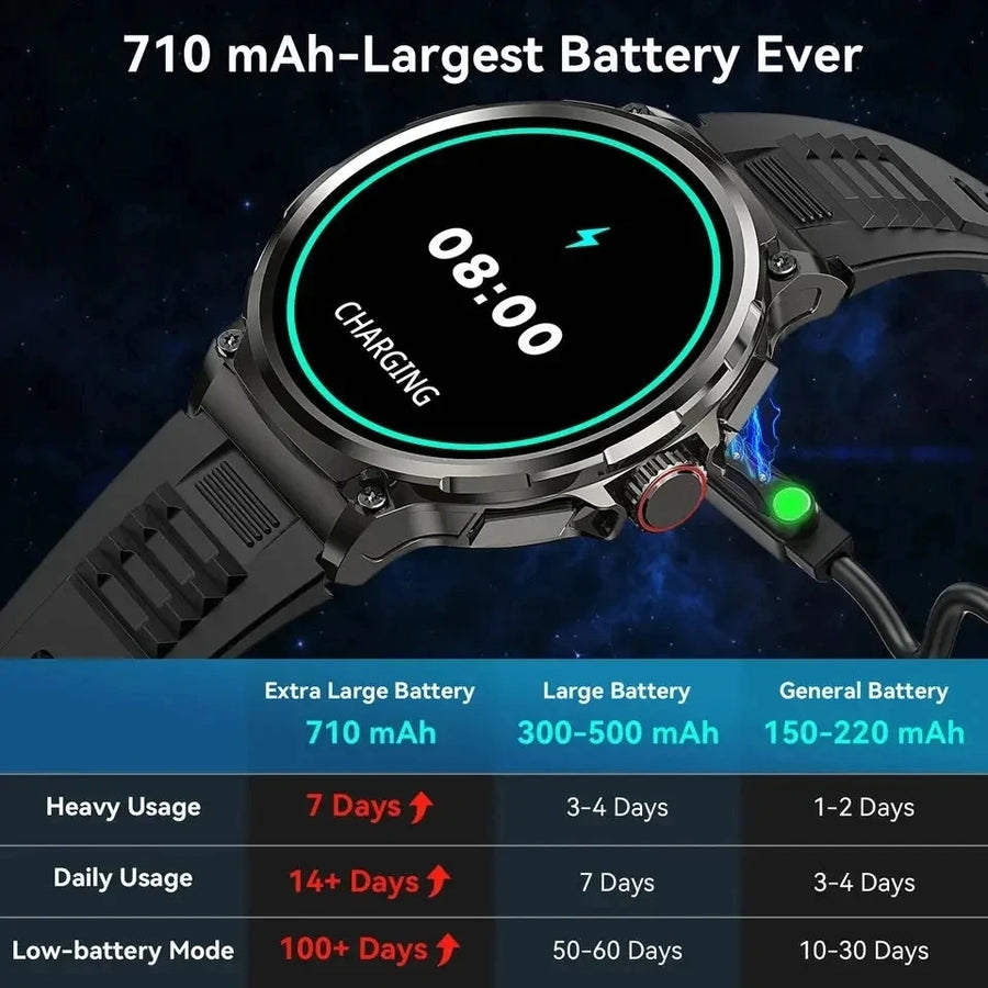Recém Lançado no Brasil - Smartwatch V69 Power: Tecnologia de Ponta para um Estilo de Vida Moderno