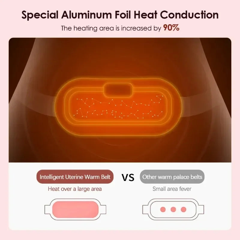 Alívio de dores menstruais em apenas 3 minutos